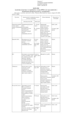 pro-zatverdzhennia-poriadku-nadannia…-_-vid-19.03.2018-504-tekst-dlia-druku-1_page-0007