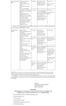 pro-zatverdzhennia-poriadku-nadannia…-_-vid-19.03.2018-504-tekst-dlia-druku-1_page-0008