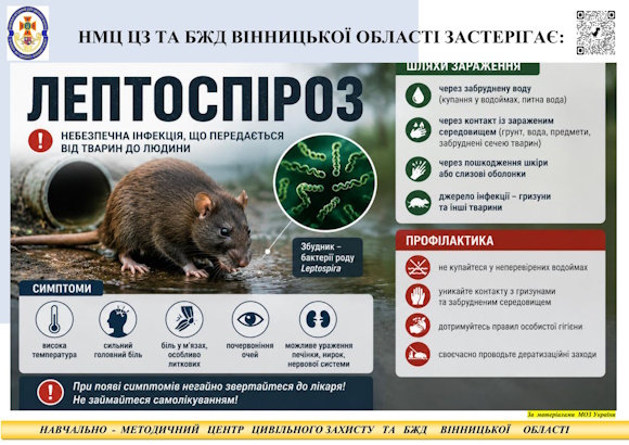 НА ВІННИЧЧИНІ З ПОЧАТКУ РОКУ ЗАРЕЄСТРОВАНО ШІСТЬ ВИПАДКІВ ЗАХВОРЮВАННЯ НА ЛЕПТОСПІРОЗ, ТРОЄ ЗАХВОРІЛИХ ПОМЕРЛИ